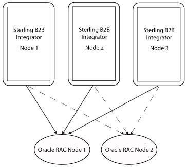 2-node-rac-db-system