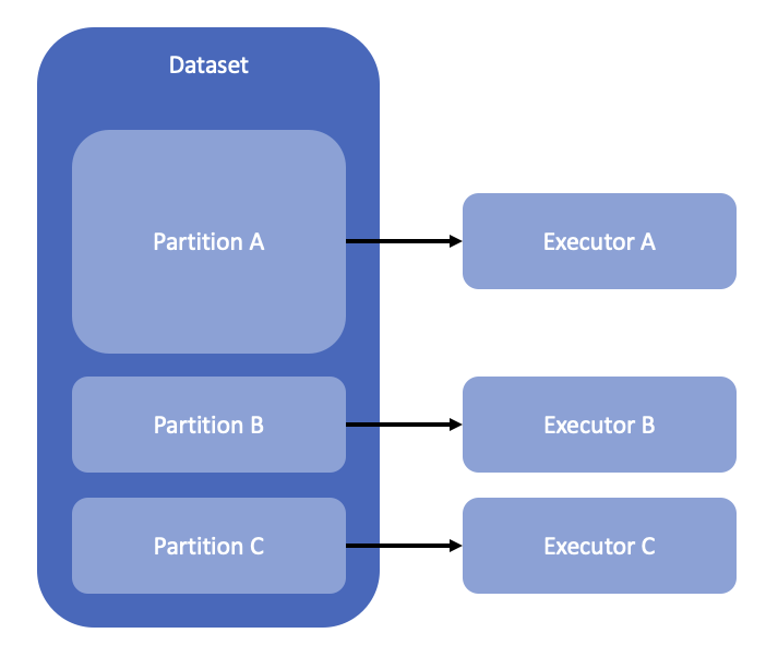 repartition-in-spark