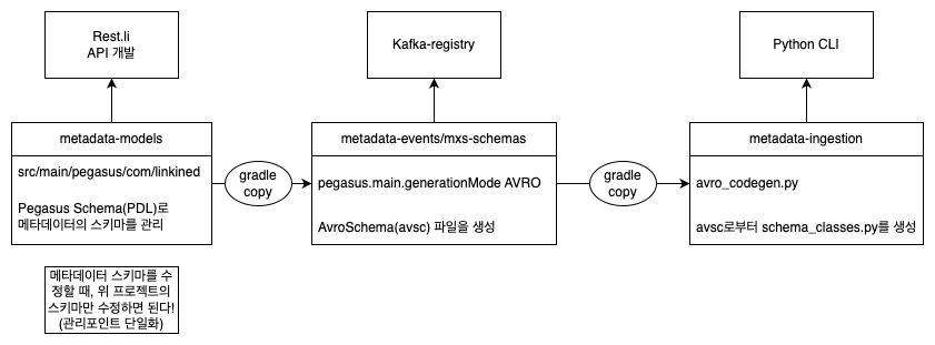 flow-chart